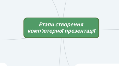 Mind Map: Етапи створення комп'ютерної презентації