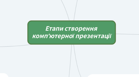 Mind Map: Етапи створення  комп'ютерної презентації