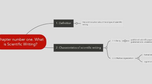 Mind Map: Chapter number one. What is Scientific Writing?