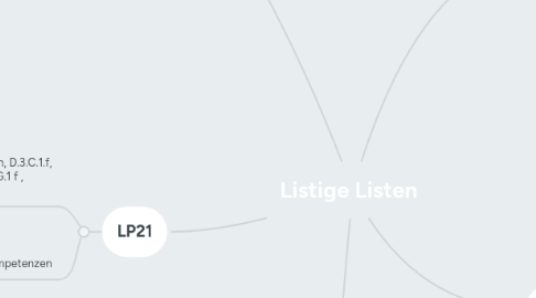 Mind Map: Listige Listen