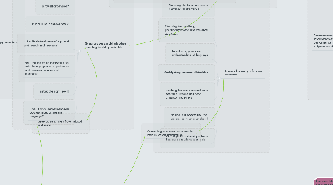 Mind Map: Module 2. Lesson planning and use of resources for language teaching