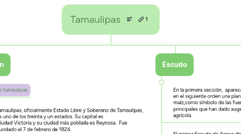 Mind Map: Tamaulipas