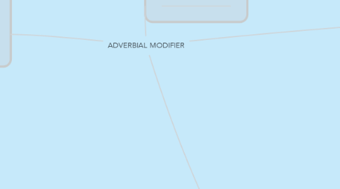 Mind Map: ADVERBIAL MODIFIER