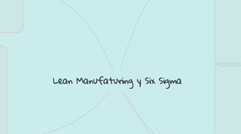 Mind Map: Lean Manufaturing y Six Sigma