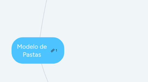 Mind Map: Modelo de Pastas