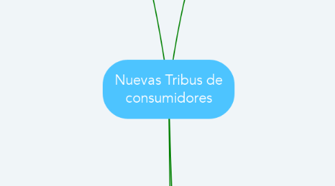 Mind Map: Nuevas Tribus de consumidores
