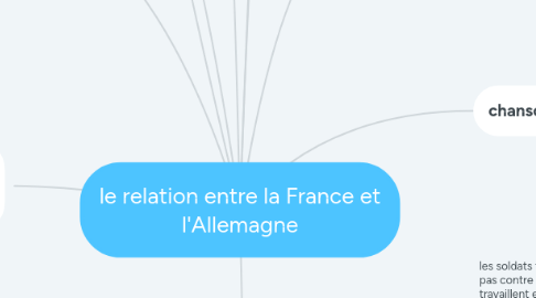 Mind Map: le relation entre la France et l'Allemagne