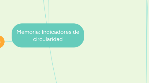 Mind Map: Memoria: Indicadores de circularidad