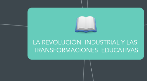 Mind Map: LA REVOLUCIÓN  INDUSTRIAL Y LAS  TRANSFORMACIONES  EDUCATIVAS