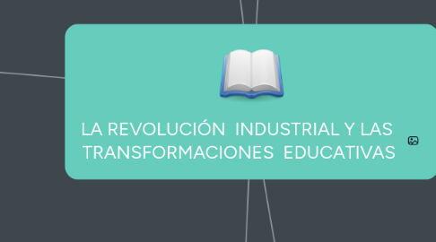 Mind Map: LA REVOLUCIÓN INDUSTRIAL Y LAS TRANSFORMACIONES EDUCATIVAS