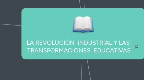 Mind Map: LA REVOLUCIÓN  INDUSTRIAL Y LAS  TRANSFORMACIONES  EDUCATIVAS