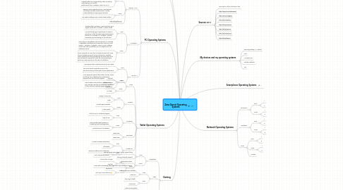 Mind Map: Zena Dancel Operating Systems