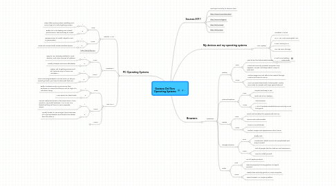 Mind Map: Gustavo Del Toro Operating Systems