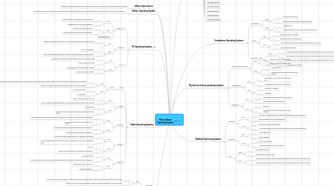 Mind Map: Marcus Bacon Operating System