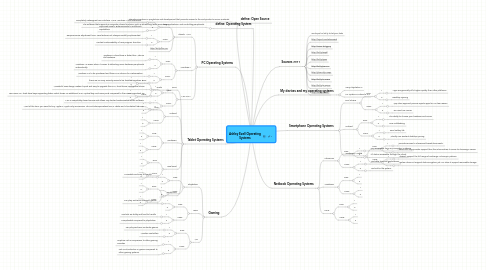 Mind Map: Ashley Ezell Operating Systems