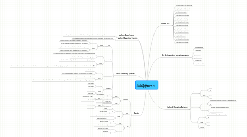 Mind Map: Cesilio Morataya Operating Systems