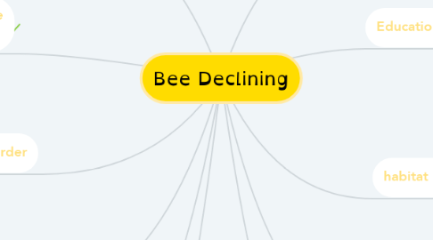 Mind Map: Bee Declining