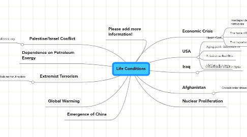 Mind Map: Life Conditions