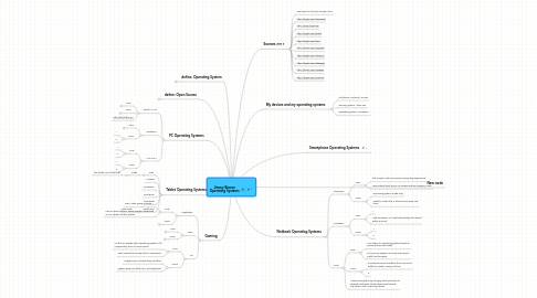 Mind Map: Jimmy Barron Operating Systems