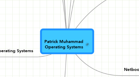 Mind Map: Patrick Muhammad Operating Systems