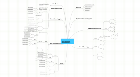 Mind Map: Patrick Muhammad Operating Systems