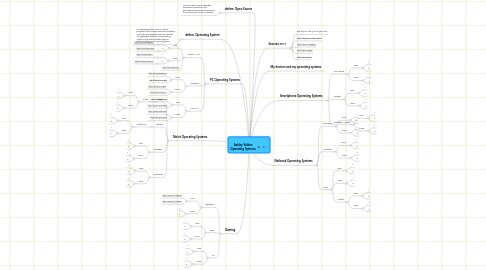 Mind Map: Ashley Valdez Operating Systems