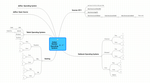 Mind Map: Amber Montiel Operating Systems