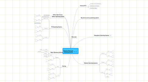 Mind Map: Benjamin Reifsnyder Operating Systems