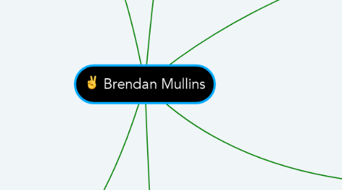 Mind Map: Brendan Mullins