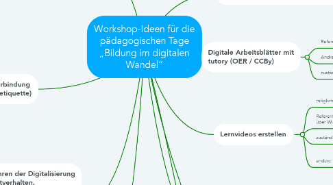 Mind Map: Workshop-Ideen für die pädagogischen Tage „Bildung im digitalen Wandel“