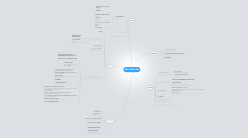 Mind Map: Elisha's Mind Map