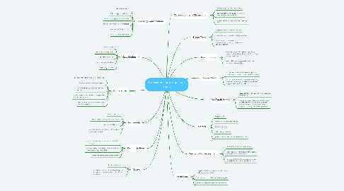 Mind Map: Assessment Strategies and Tools