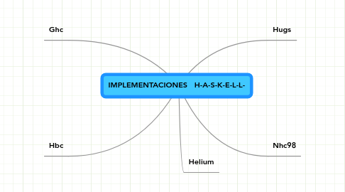 Mind Map: IMPLEMENTACIONES   H-A-S-K-E-L-L-