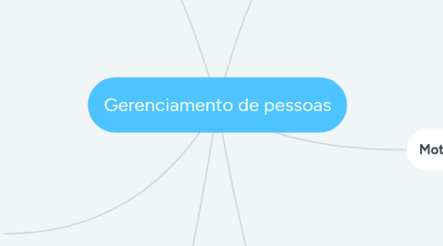 Mind Map: Gerenciamento de pessoas