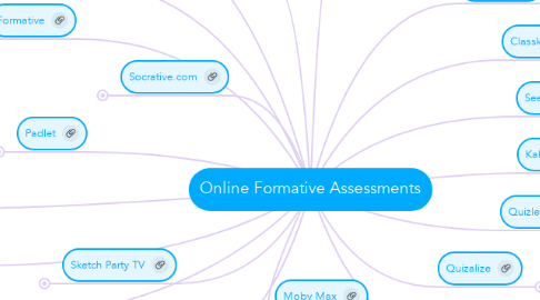 Mind Map: Online Formative Assessments