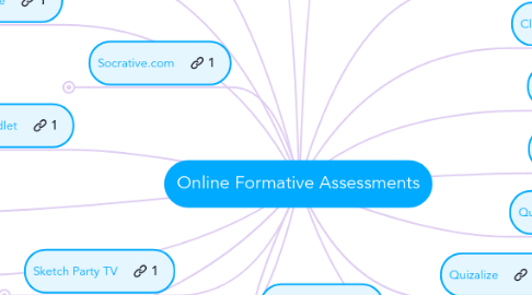 Mind Map: Online Formative Assessments