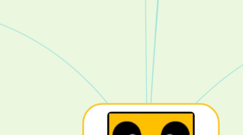 Mind Map: Общение и коммуникации в организации