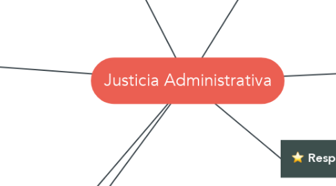 Mind Map: Justicia Administrativa