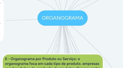 Mind Map: ORGANOGRAMA