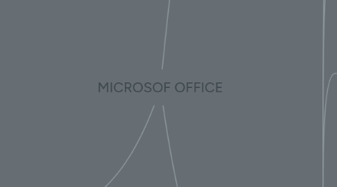 Mind Map: MICROSOF OFFICE