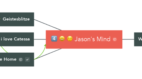 Mind Map: Jason's Mind