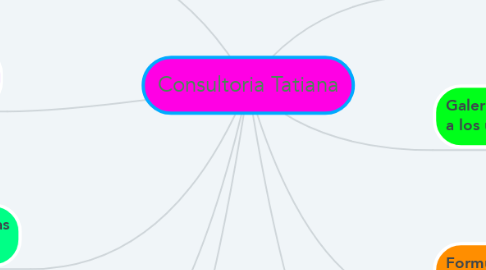Mind Map: Consultoria Tatiana