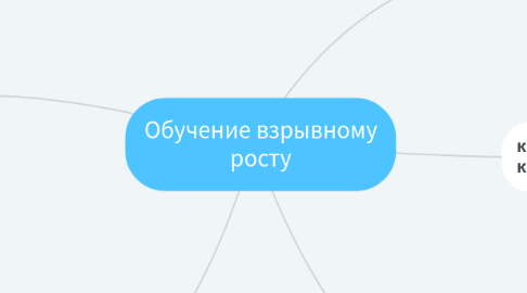 Mind Map: Обучение взрывному росту