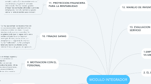Mind Map: MODULO INTEGRADOR