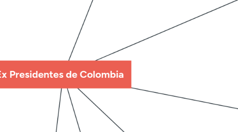 Mind Map: Ex Presidentes de Colombia