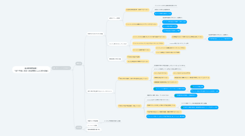 Mind Map: 商品開発部課題: 「投下予算に見合う商品開発による会社貢献」