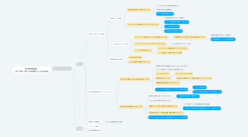 Mind Map: 商品開発部課題： 「投下予算に見合う商品開発による会社貢献」