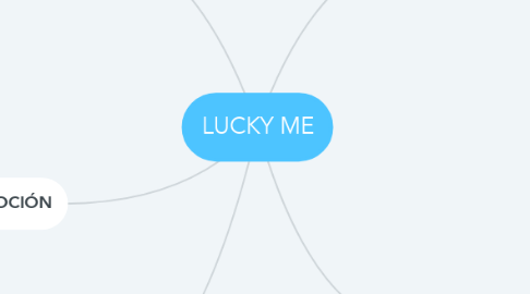 Mind Map: LUCKY ME