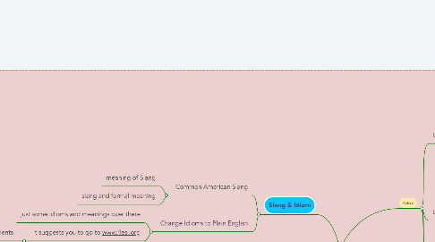 Mind Map: The Menu Pages
