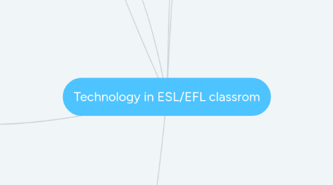 Mind Map: Technology in ESL/EFL classrom